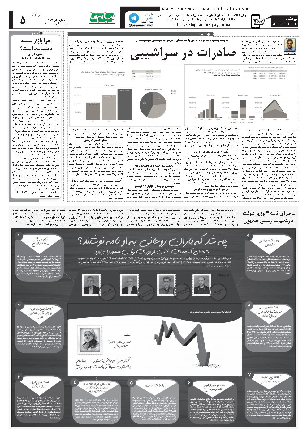 صفحه دریک(اقتصاد) شماره شماره ۴۷۷ روزنامه پیام ما