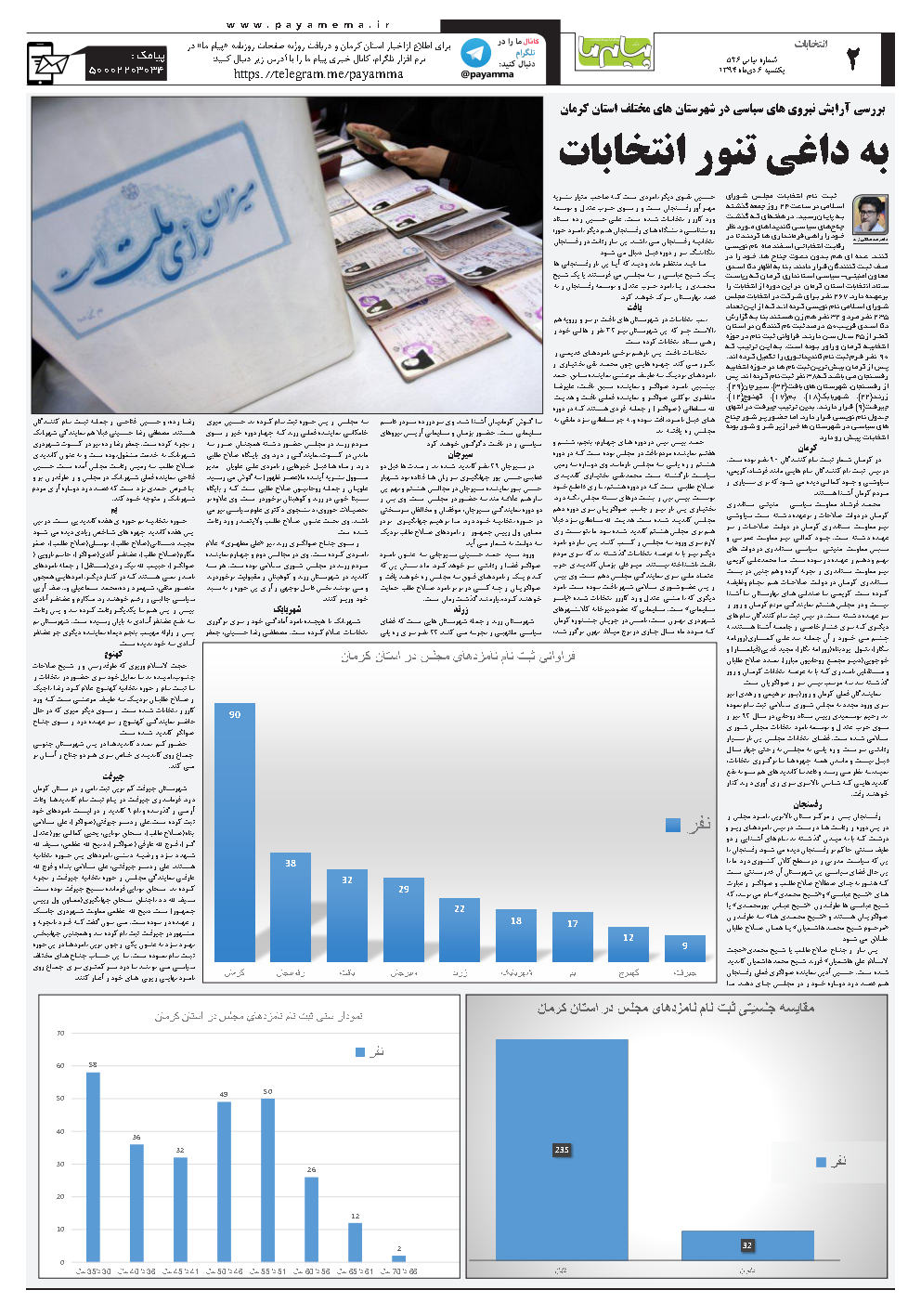 صفحه انتخابات شماره 526 روزنامه پیام ما