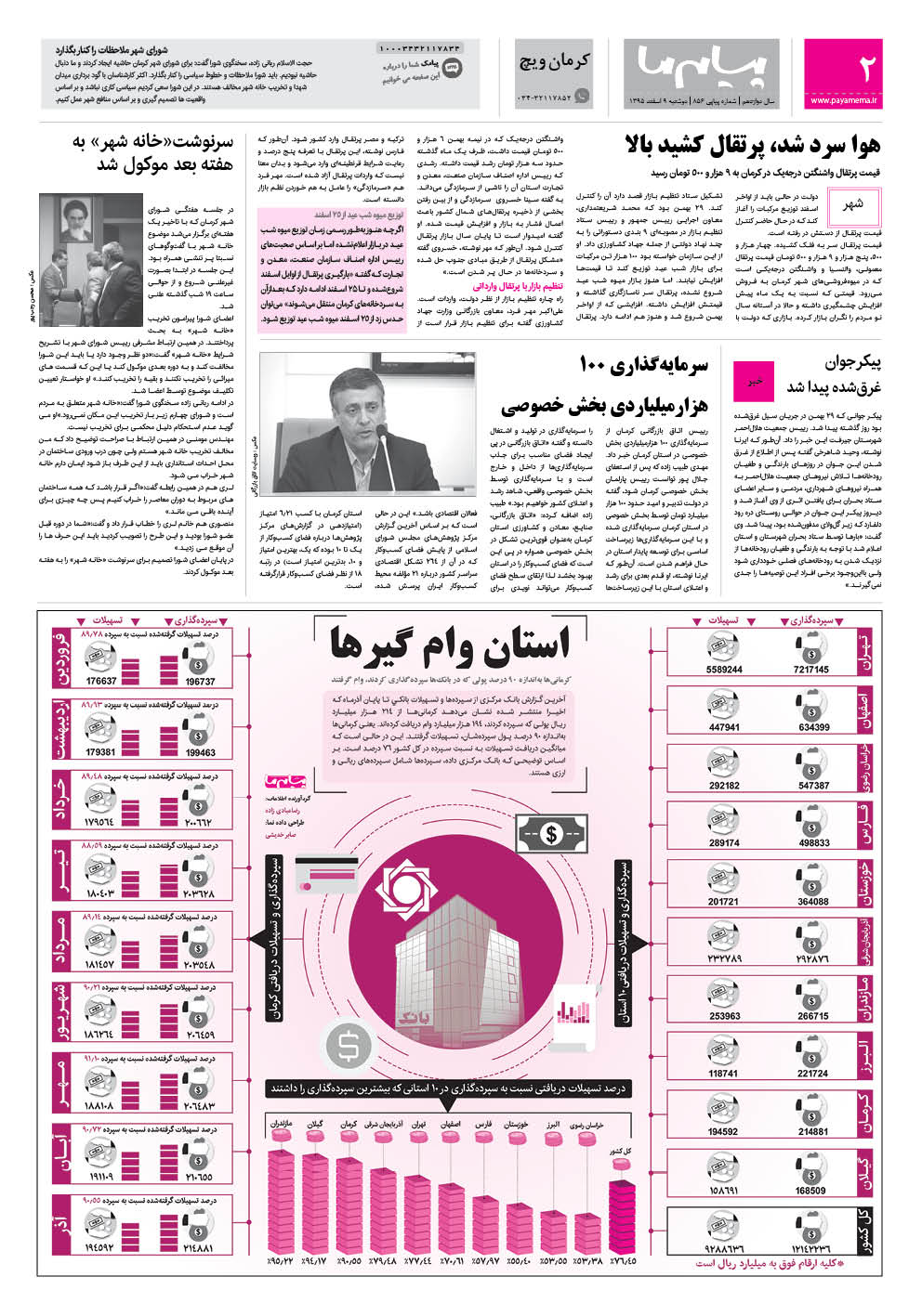 صفحه کرمان ویچ شماره 856 روزنامه پیام ما