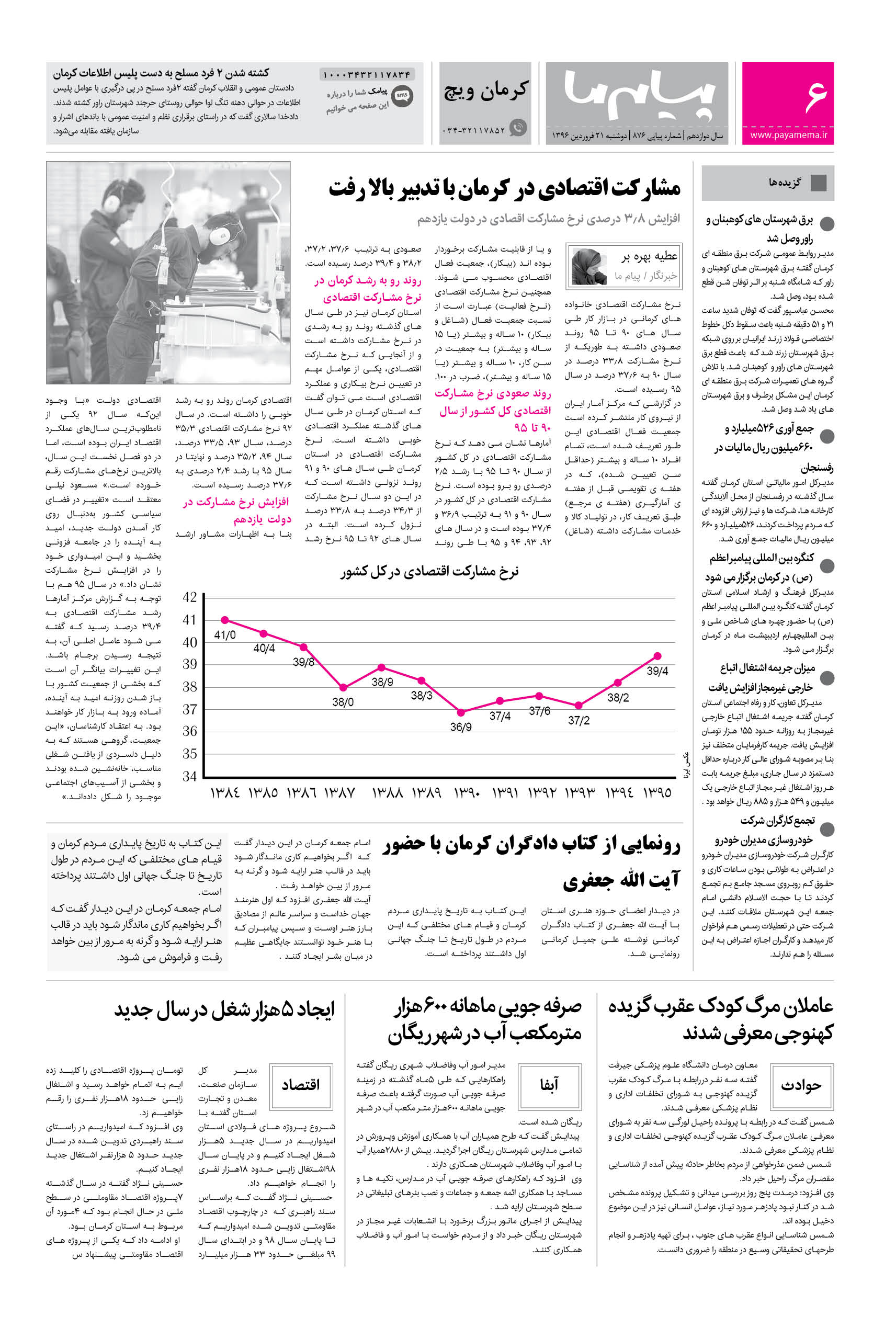 صفحه کرمان ویچ شماره 876 روزنامه پیام ما