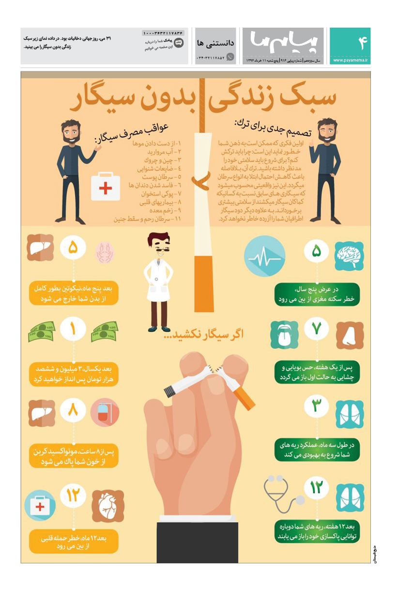صفحه دانستنی ها شماره 916 روزنامه پیام ما