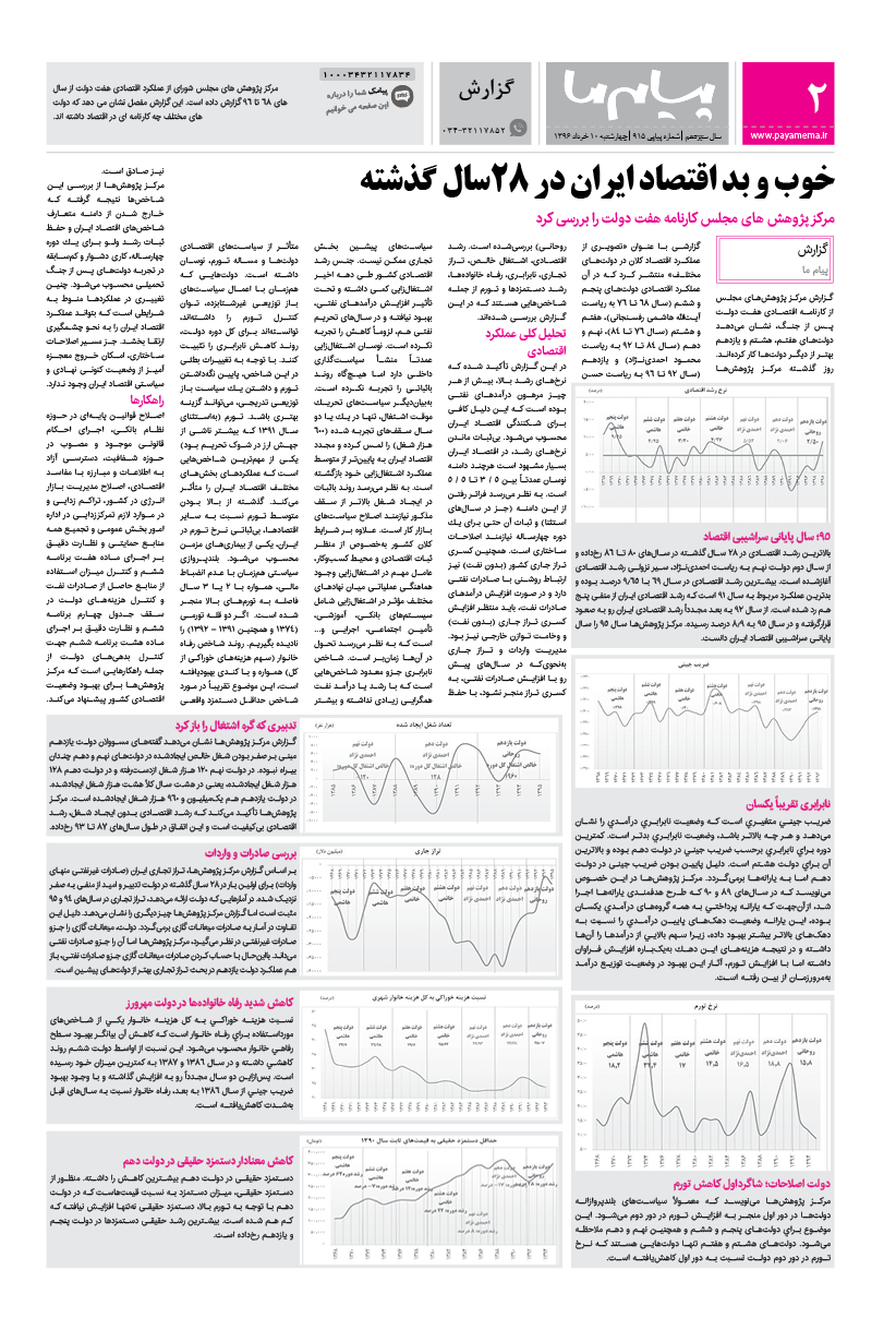 صفحه گزارش شماره 915 روزنامه پیام ما