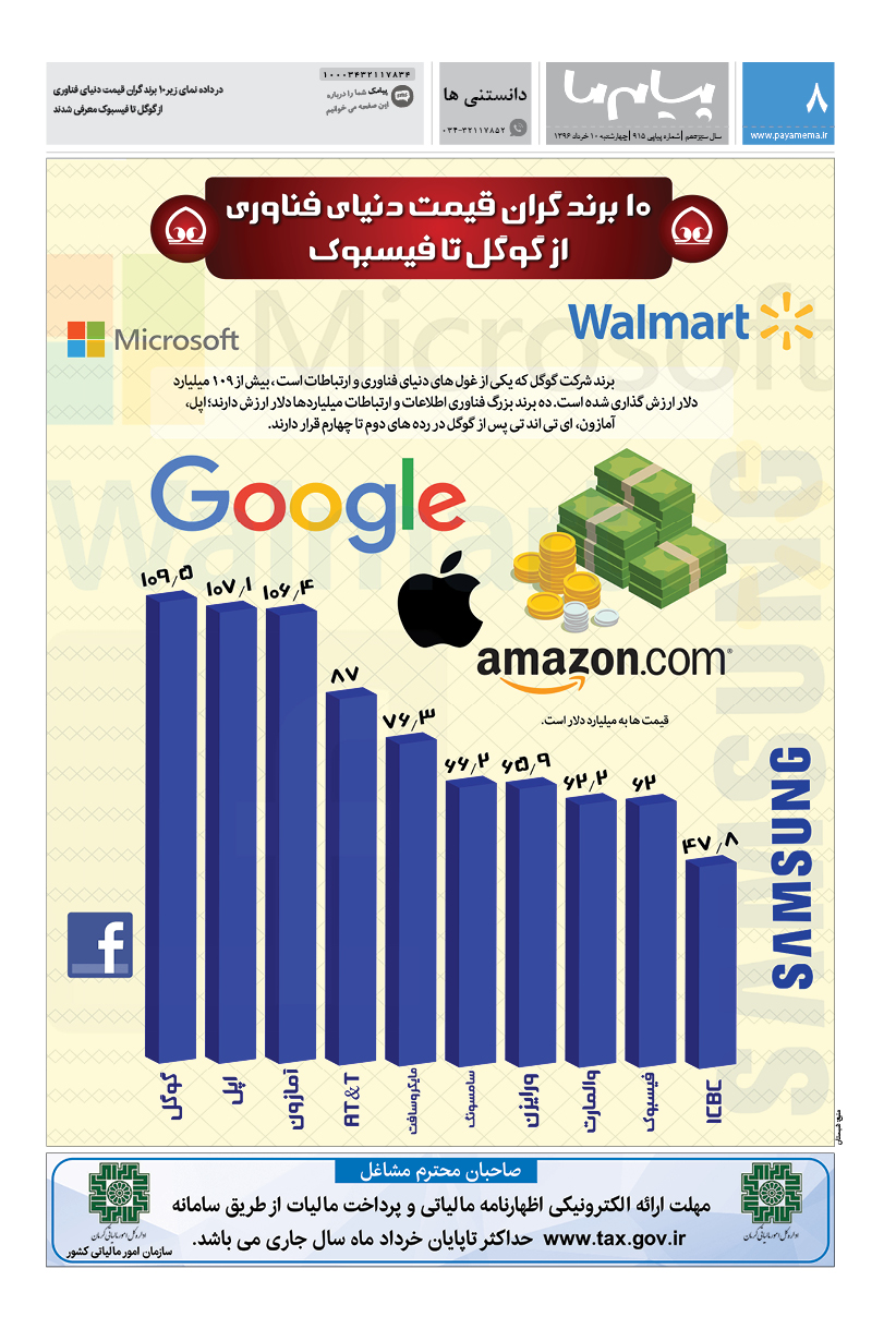 صفحه دانستنی ها شماره 915 روزنامه پیام ما