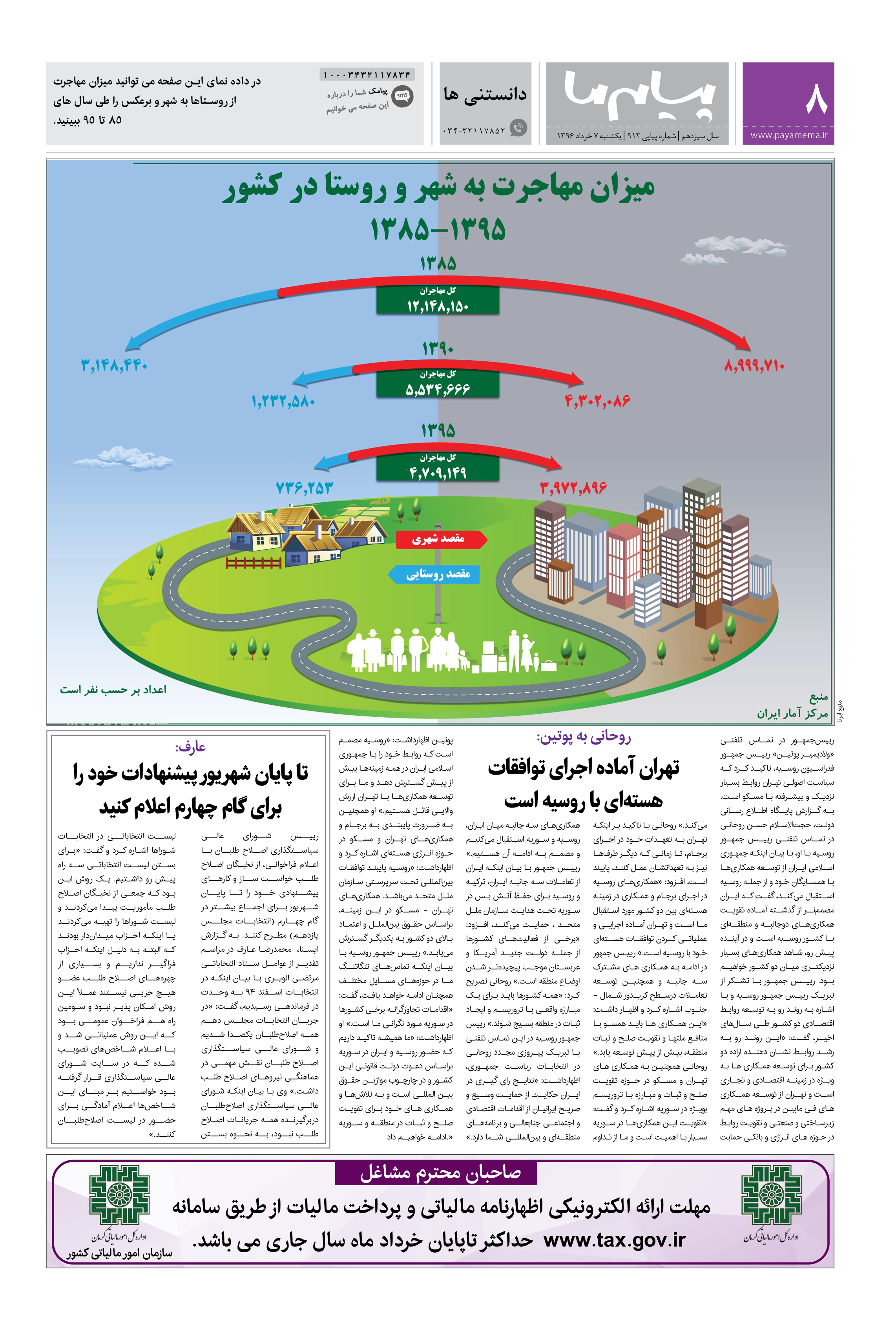 صفحه دانستنی ها شماره 912 روزنامه پیام ما