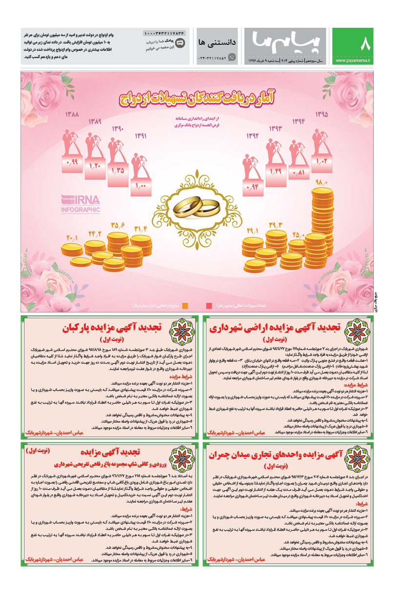 صفحه دانستنی ها شماره 914 روزنامه پیام ما
