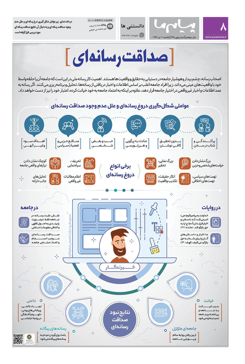 صفحه دانستنی ها شماره 935 روزنامه پیام ما