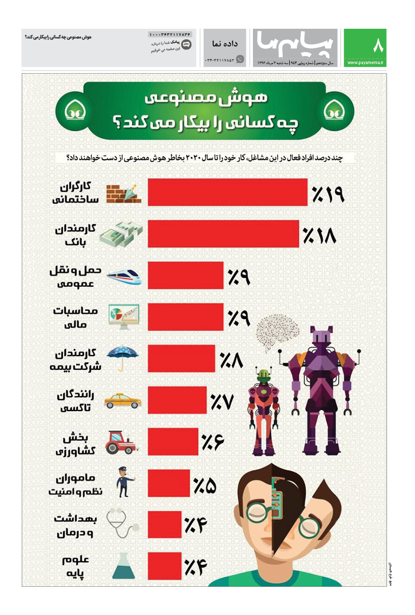 صفحه داده نما شماره 954 روزنامه پیام ما