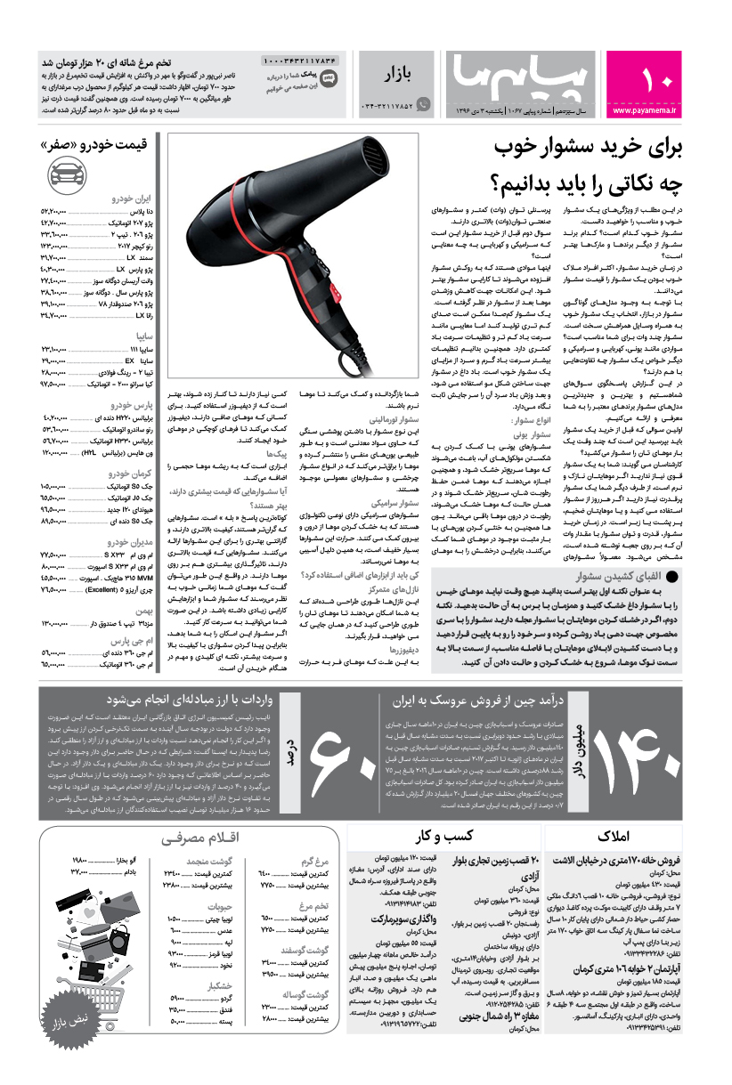 صفحه بازار شماره 1067 روزنامه پیام ما