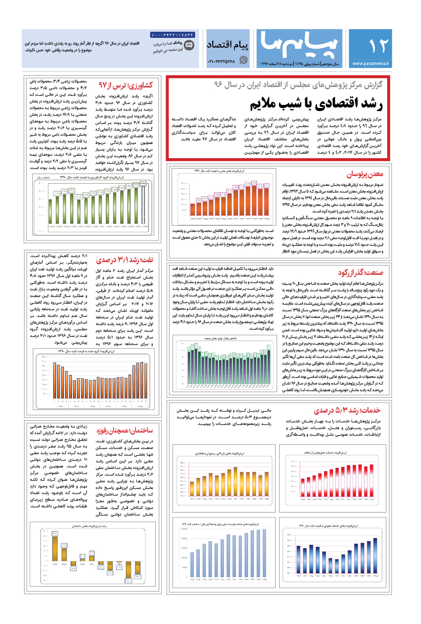 صفحه پیام اقتصاد شماره 1135 روزنامه پیام ما