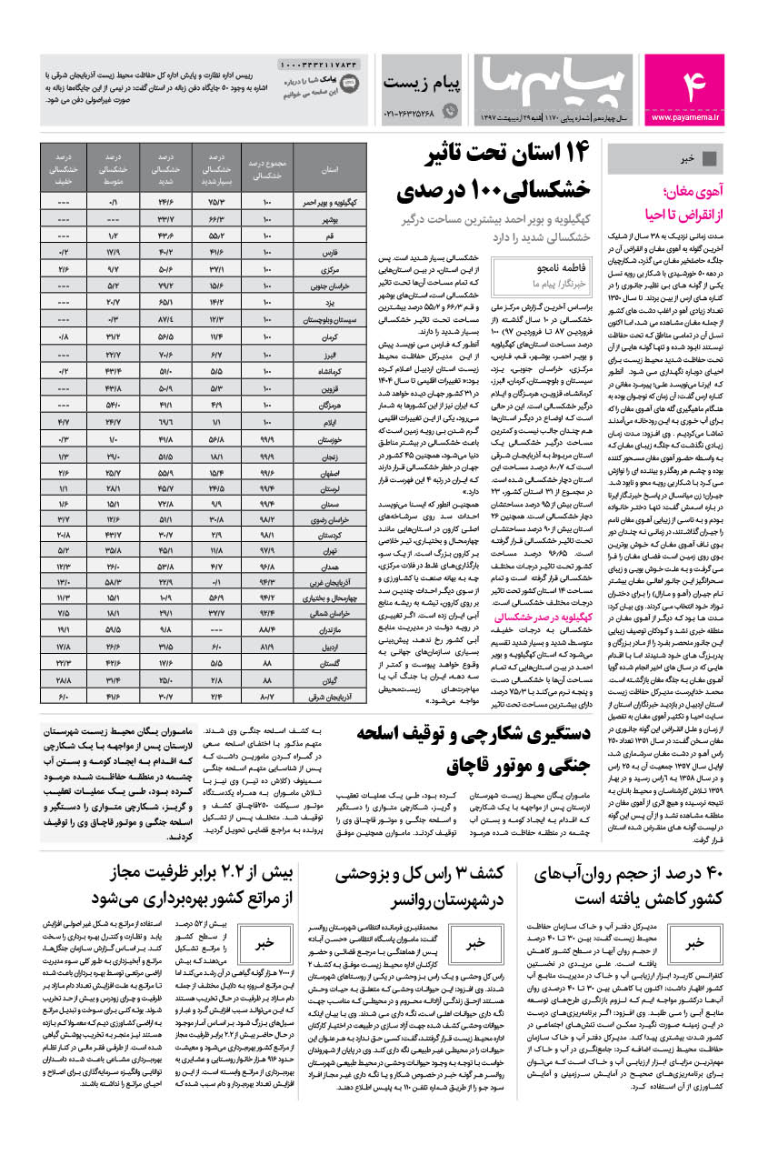 صفحه پیام زیست شماره 1170 روزنامه پیام ما