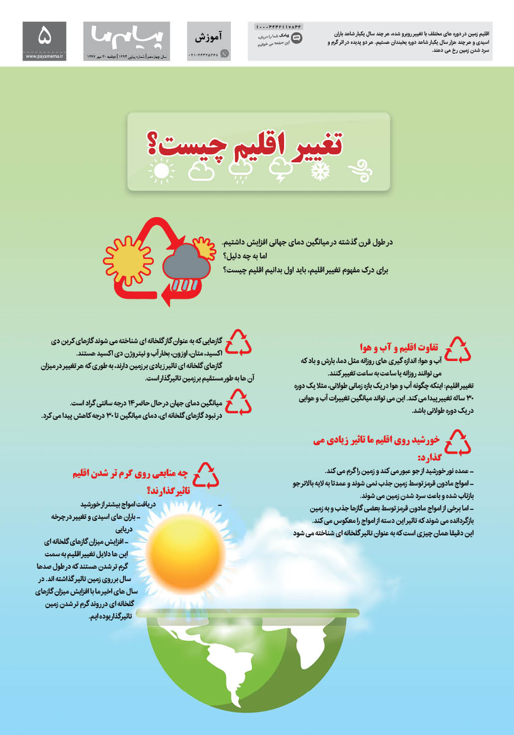 صفحه اموزش شماره 1294 روزنامه پیام ما