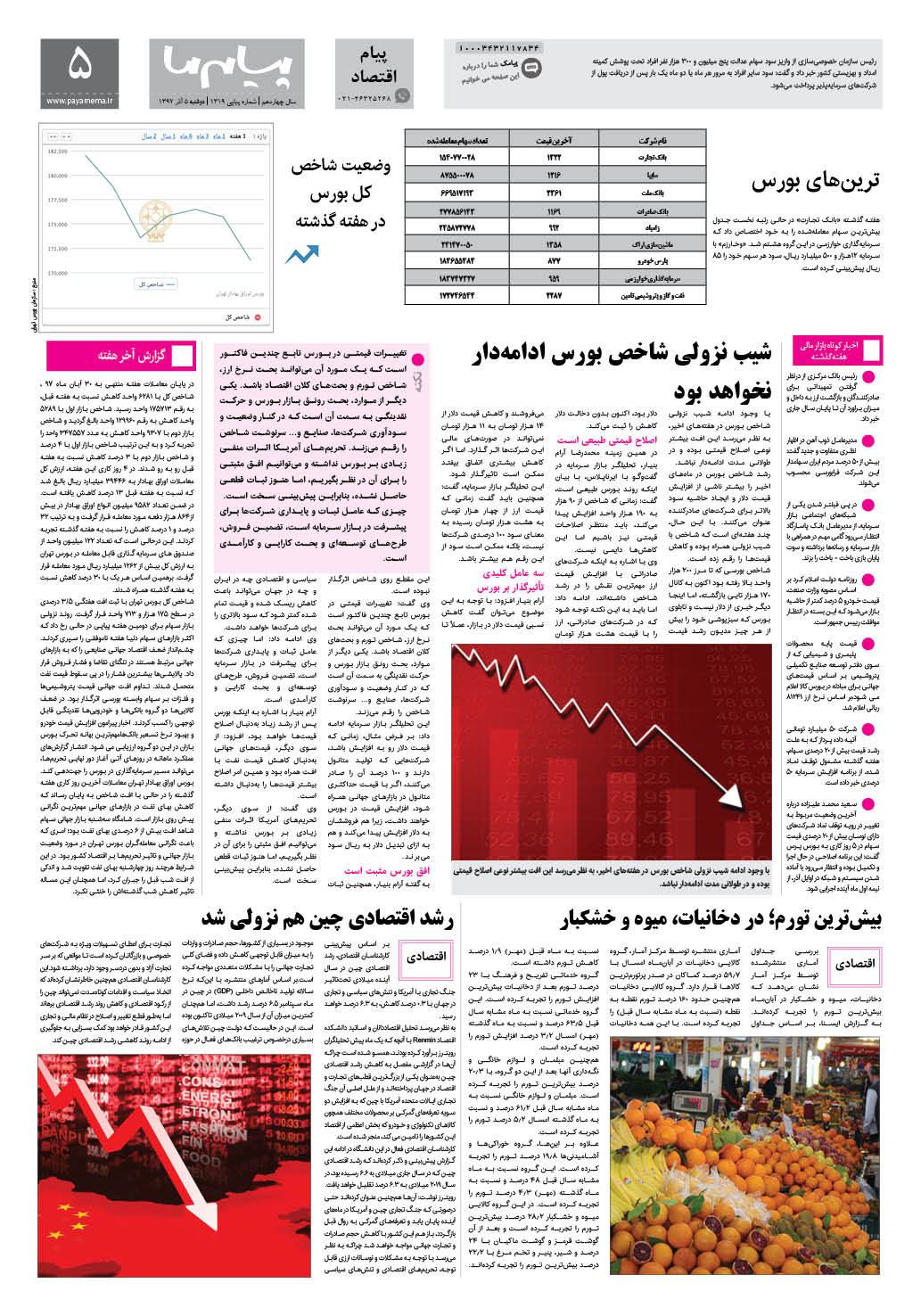 صفحه پیام اقتصاد شماره 1319 روزنامه پیام ما