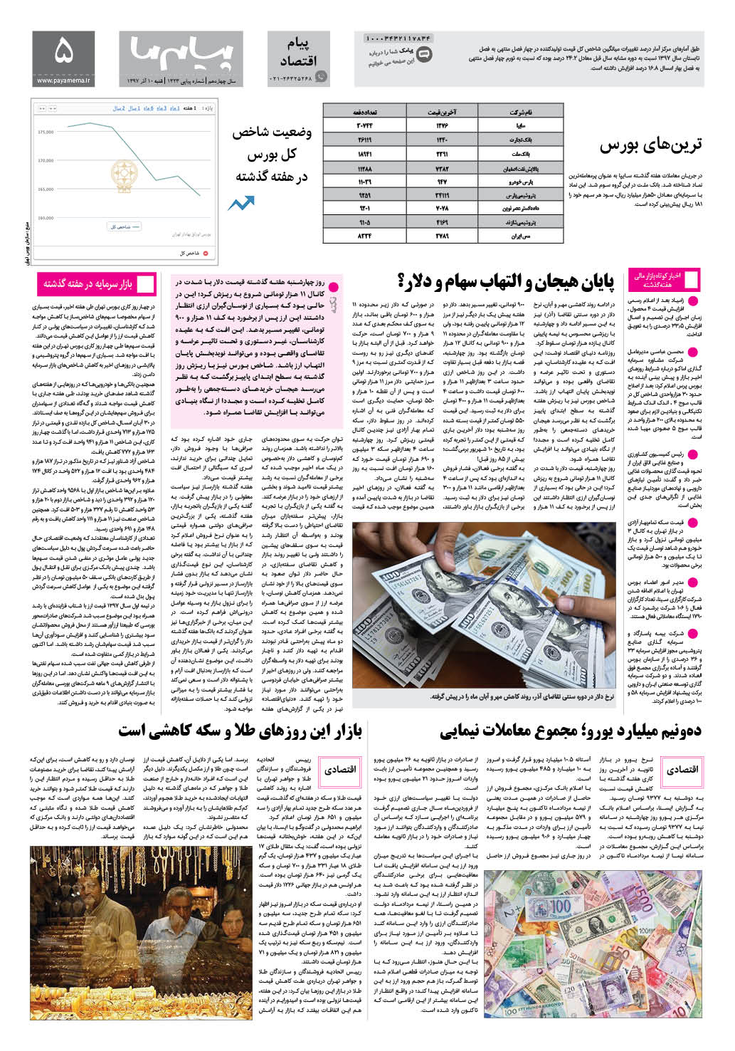 صفحه پیام اقتصاد شماره 1323 روزنامه پیام ما