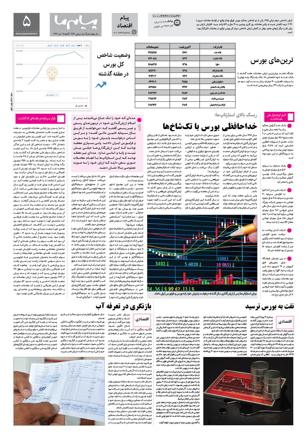 صفحه پیام اقتصادی شماره 1353 روزنامه پیام ما