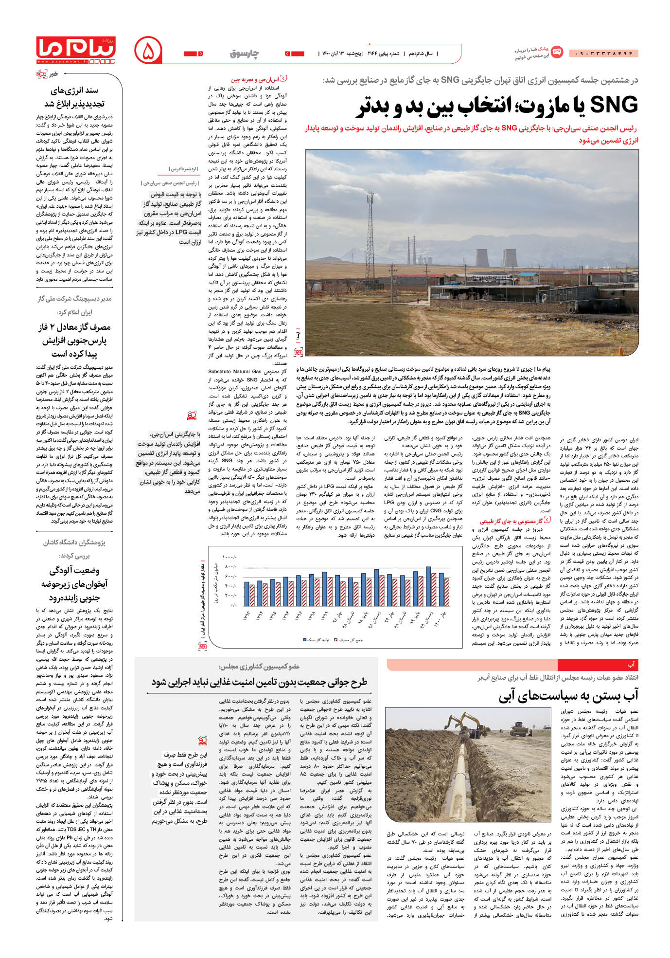 صفحه چارسوق شماره 2144 روزنامه پیام ما