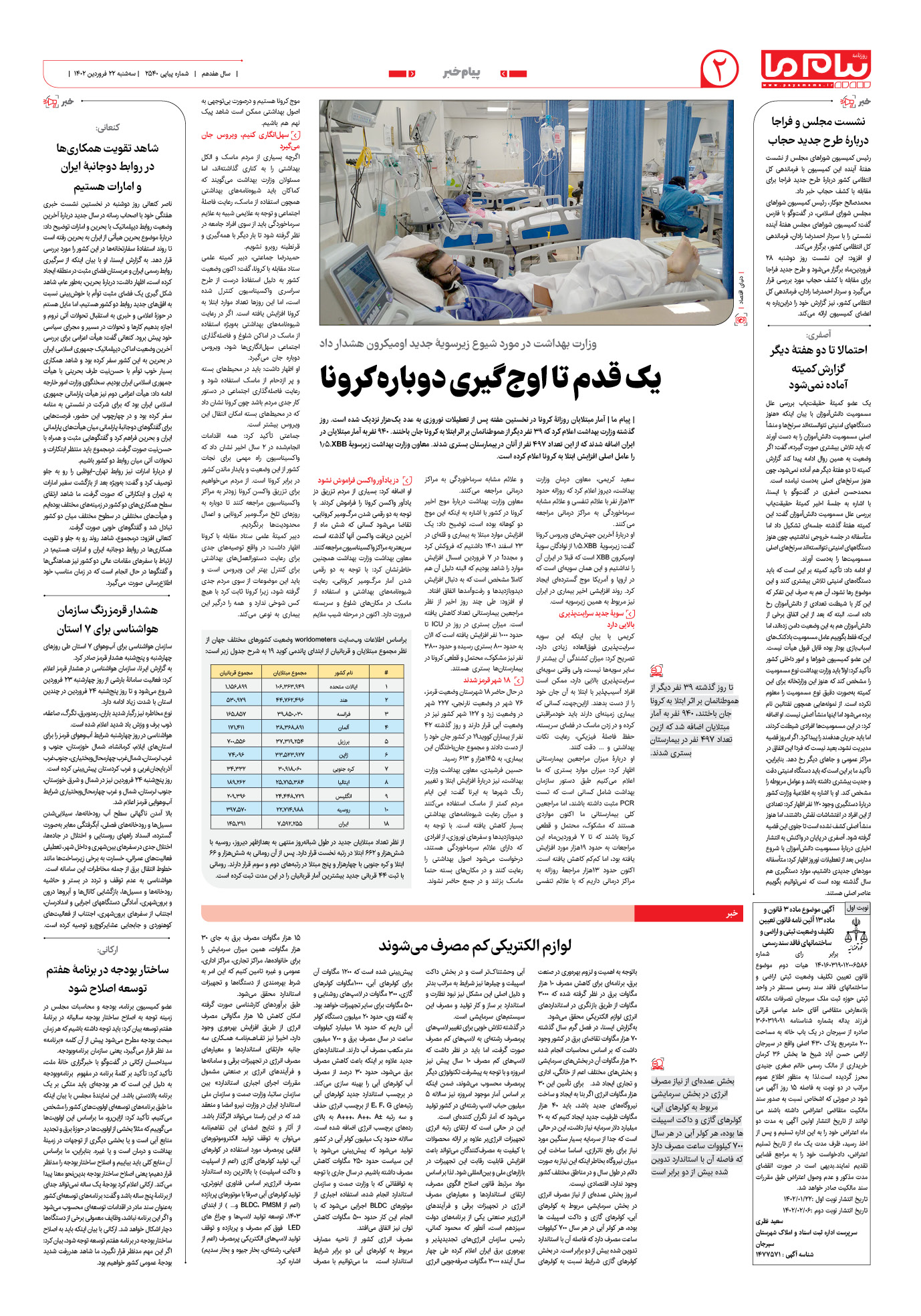 صفحه پیام خبر شماره 2540 روزنامه پیام ما