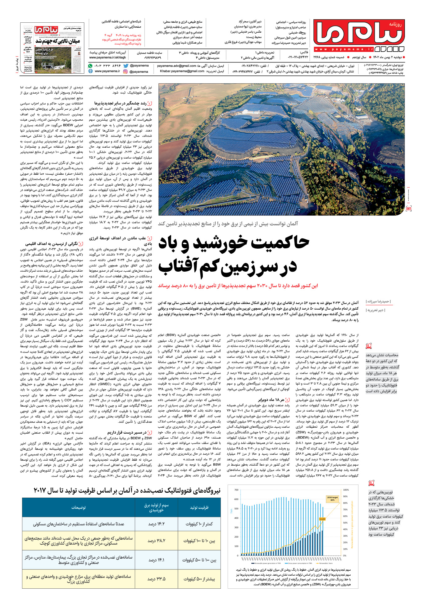 صفحه ۸ شماره ویژه‌نامه سیزدهمین نمایشگاه بین‌المللی انرژی‌های نو و تجدیدپذیر ایران روزنامه پیام ما