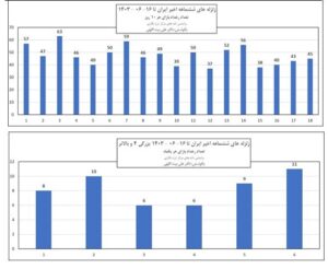 نقشه 2