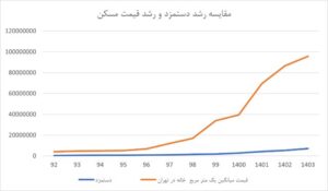 نمودار