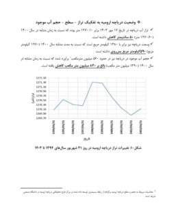 دریاچه ارومیه