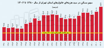 مسکن