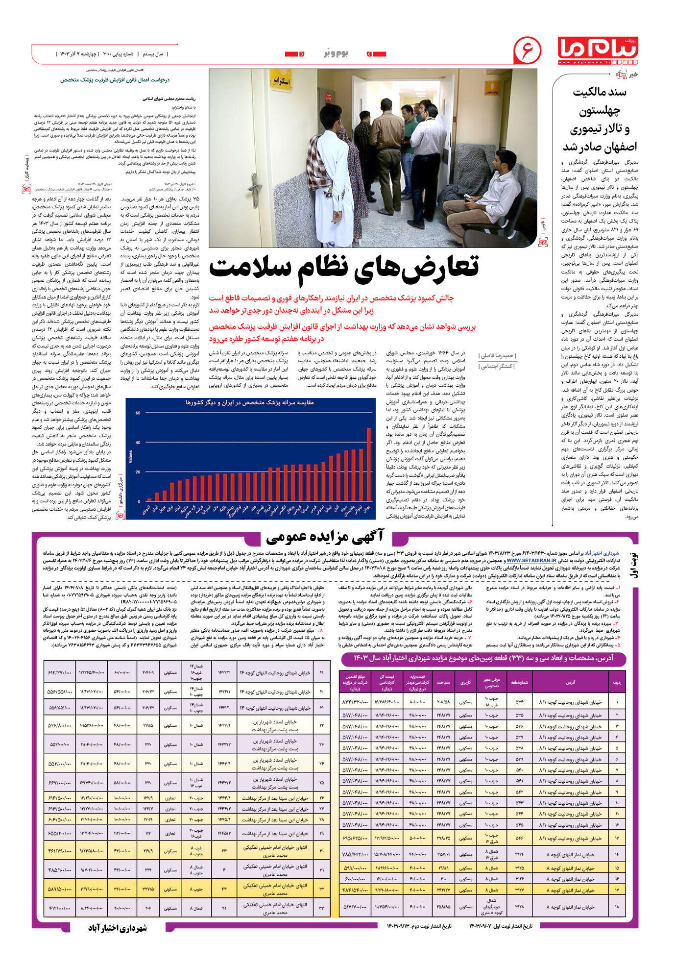 صفحه ۶ شماره ۳۰۰۰ روزنامه پیام ما