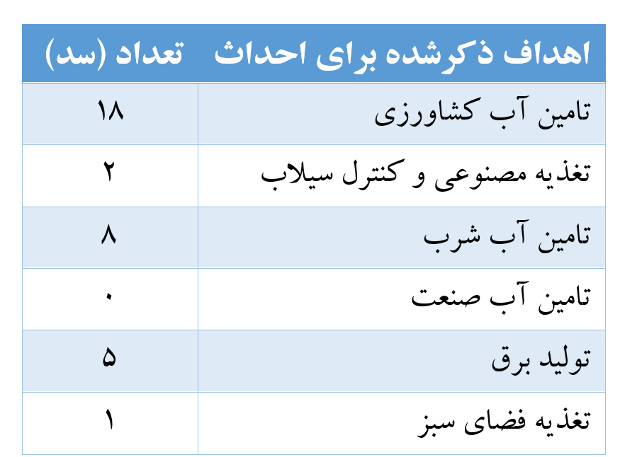 منبع: وبسایت گروه ثانیه