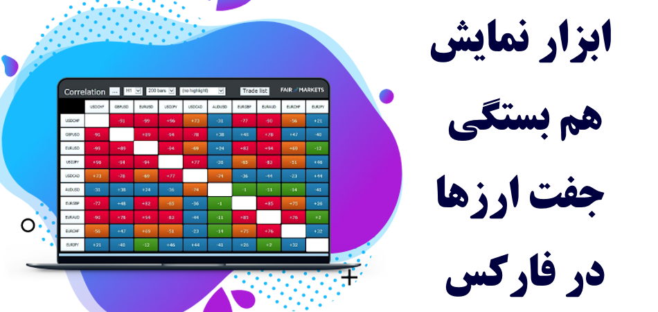 اندیکاتور همبستگی جفت ارزها – معرفی ابزار هم بستگی جفت ارزها در فارکس [تریدینگ فایندر]