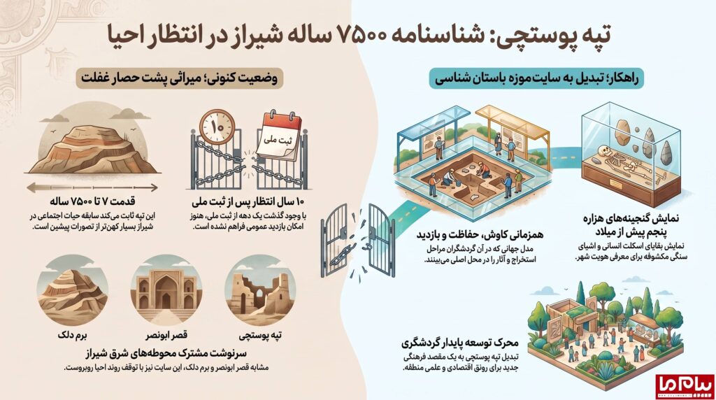 احیای_تپه_۷۵۰۰_ساله_پوستچی_compressed