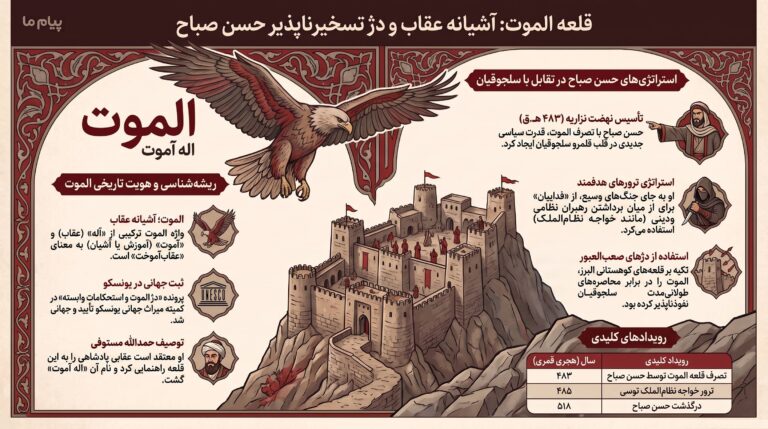 معنی نام «الموت» چیست؟