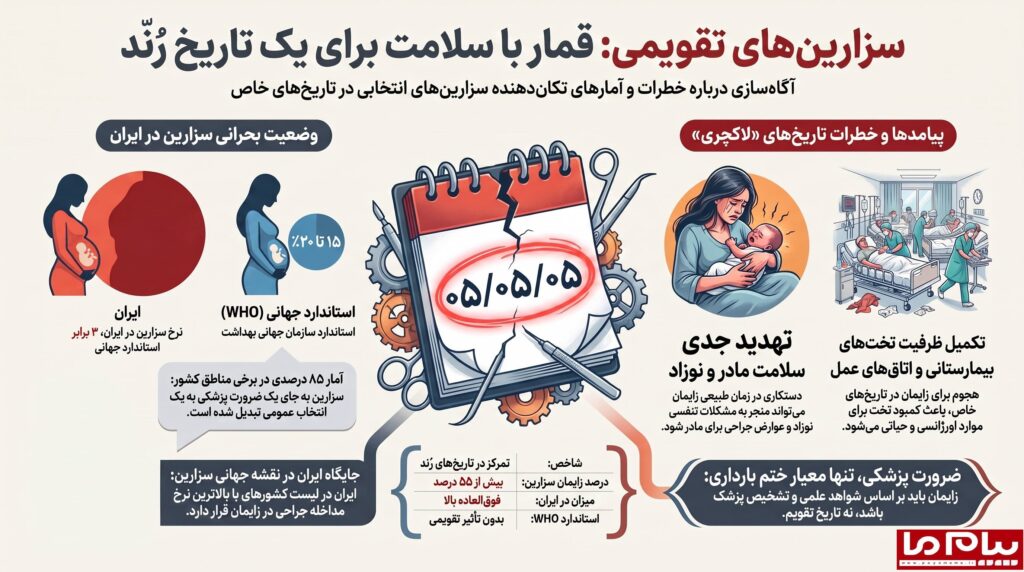 خطرات_سزارین_در_تاریخ_های_رُند_compressed
