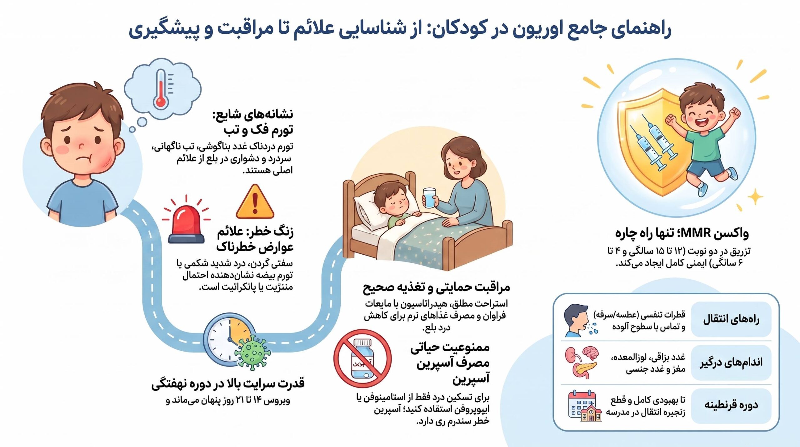 راهنمای کامل والدین برای مراقبت از کودک مبتلا به اوریون- پیام ما