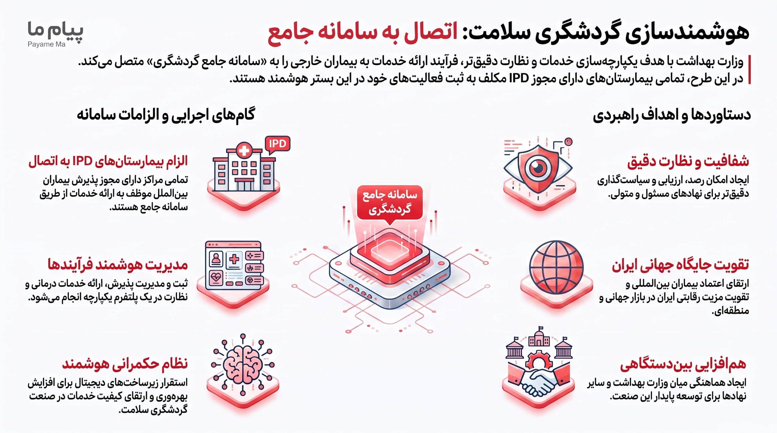 الزام بیمارستانها به اتصال به سامانه جامع گردشگری؛ هوشمندسازی خدمات درمانی برای اتباع خارجی