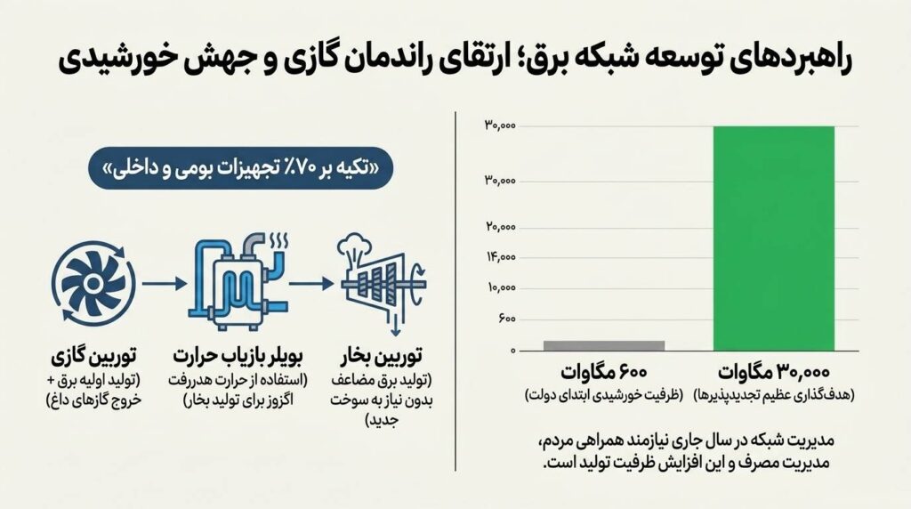 اقتصاد معیوب، عامل اصلی ناترازی آب و برق است