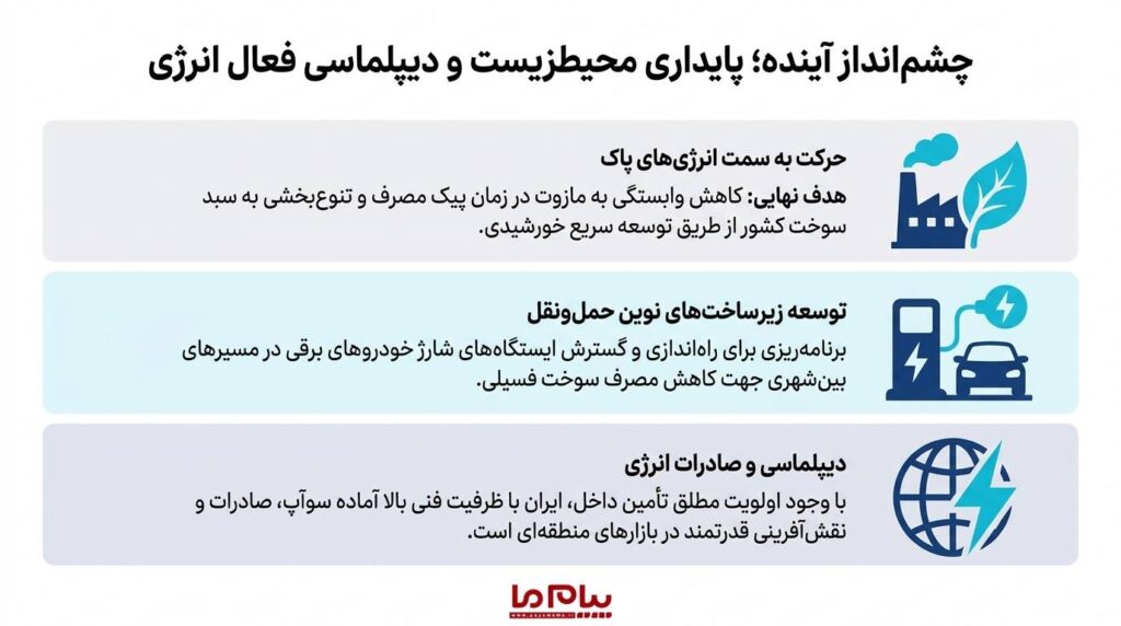 اقتصاد معیوب، عامل اصلی ناترازی آب و برق است