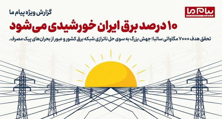 تامین ۱۰ درصد برق کشور از انرژی‌های تجدیدپذیر +اینفوگرافی