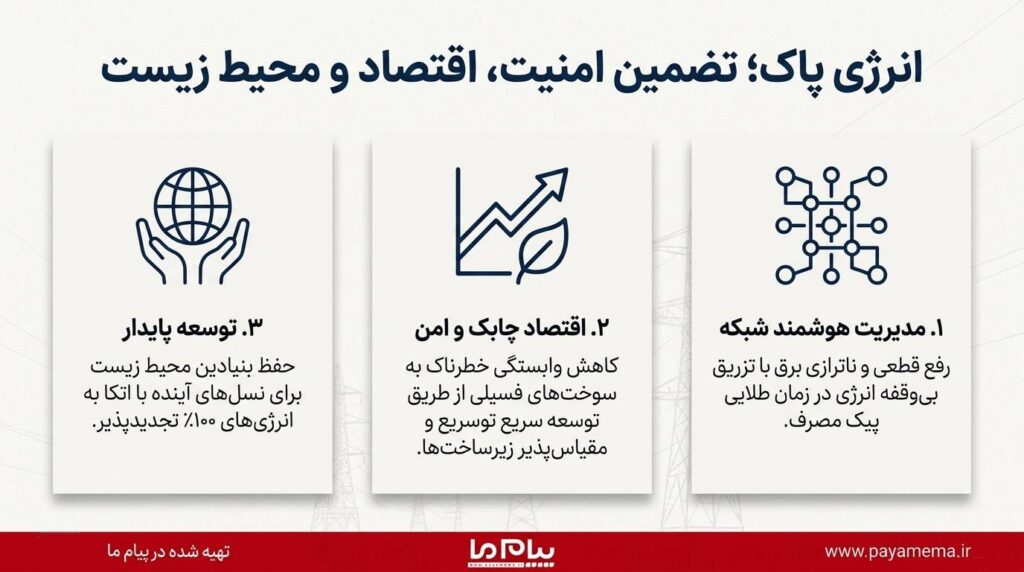 تامین ۱۰ درصد برق کشور از انرژی‌های تجدیدپذیر؛ جهش بزرگ نیروگاه‌های خورشیدی