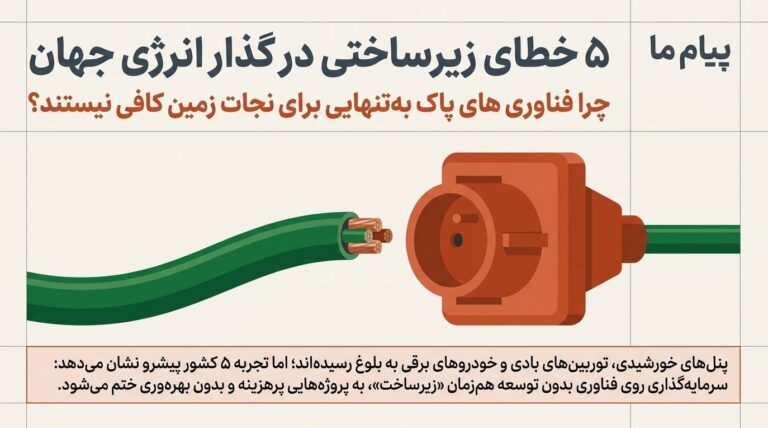 ۵ خطای زیرساختی در گذار انرژی جهان
