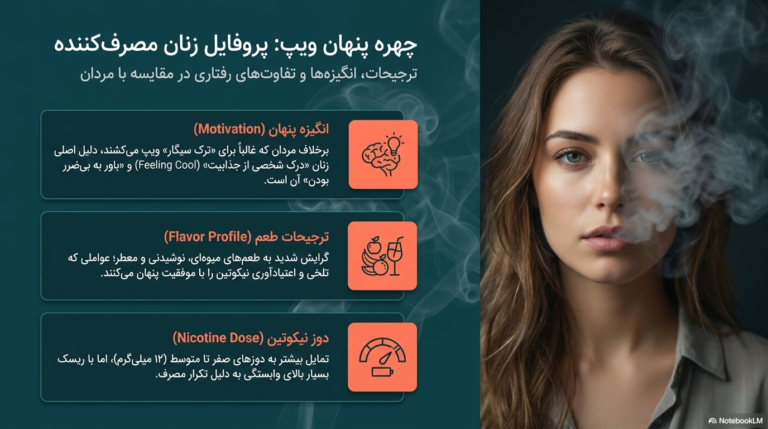 ویپینگ؛ بررسی علمی خطرات و راهکارهای اصولی برای ترک وابستگی