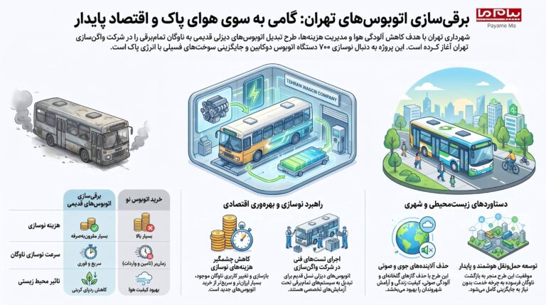 آغاز طرح برقی‌سازی اتوبوس‌های قدیمی تهران