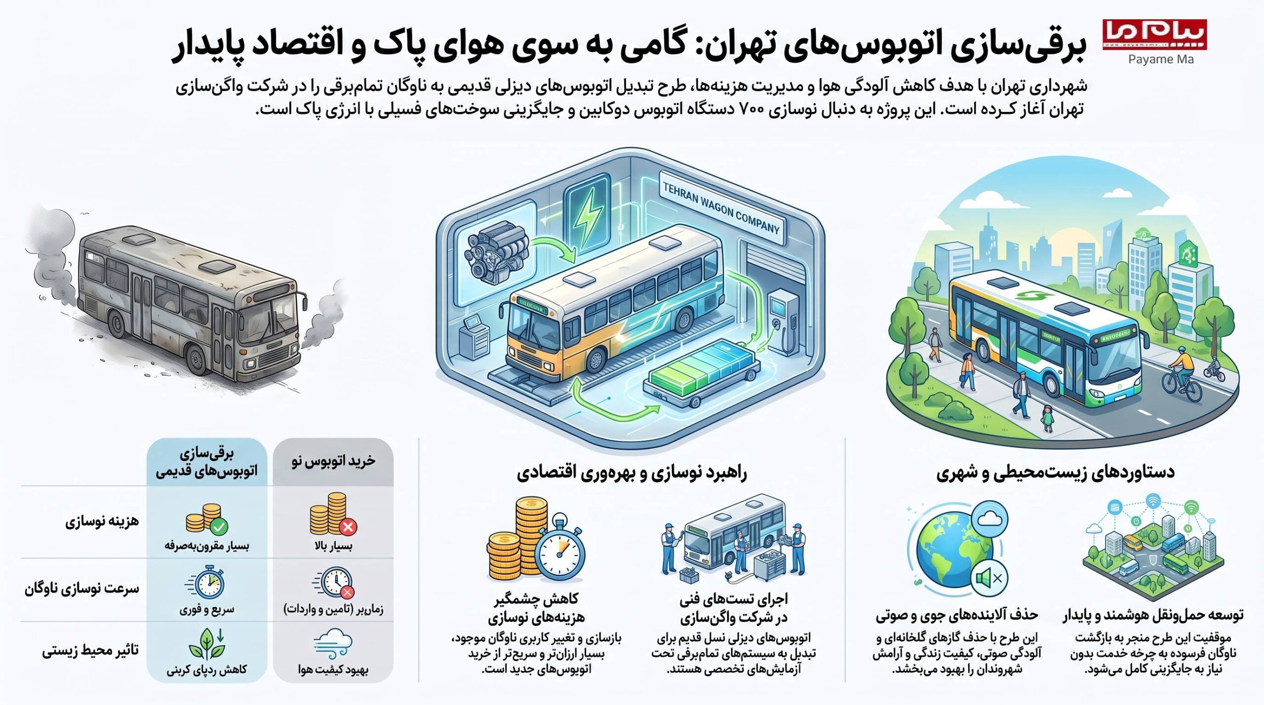آغاز طرح برقی‌سازی اتوبوس‌های قدیمی تهران