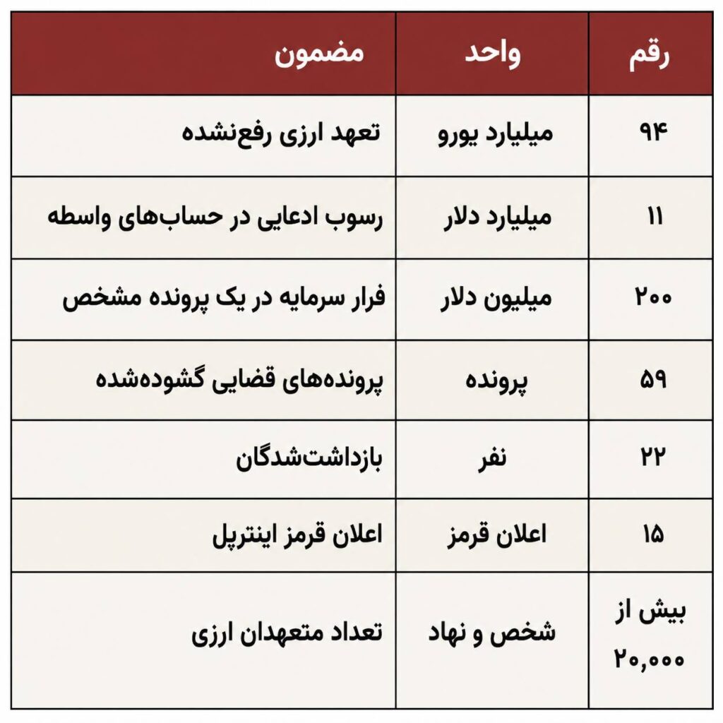 جدول ها (1)