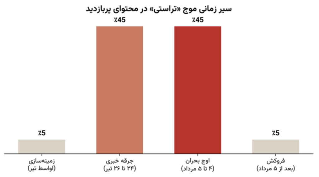 جدول ها (2)