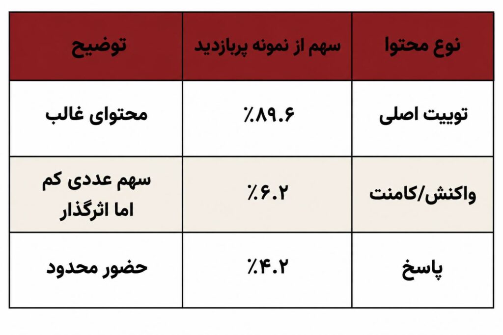 جدول ها (2)