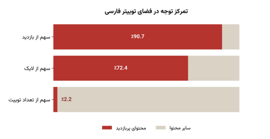 جدول ها (3)