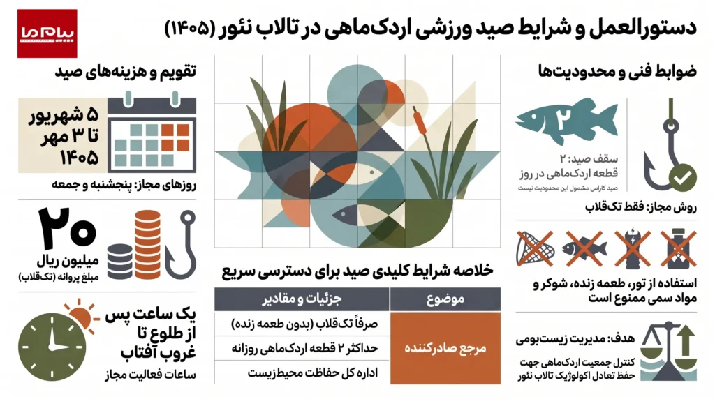 دستورالعمل_صید_ورزشی_تالاب_نئور_compressed