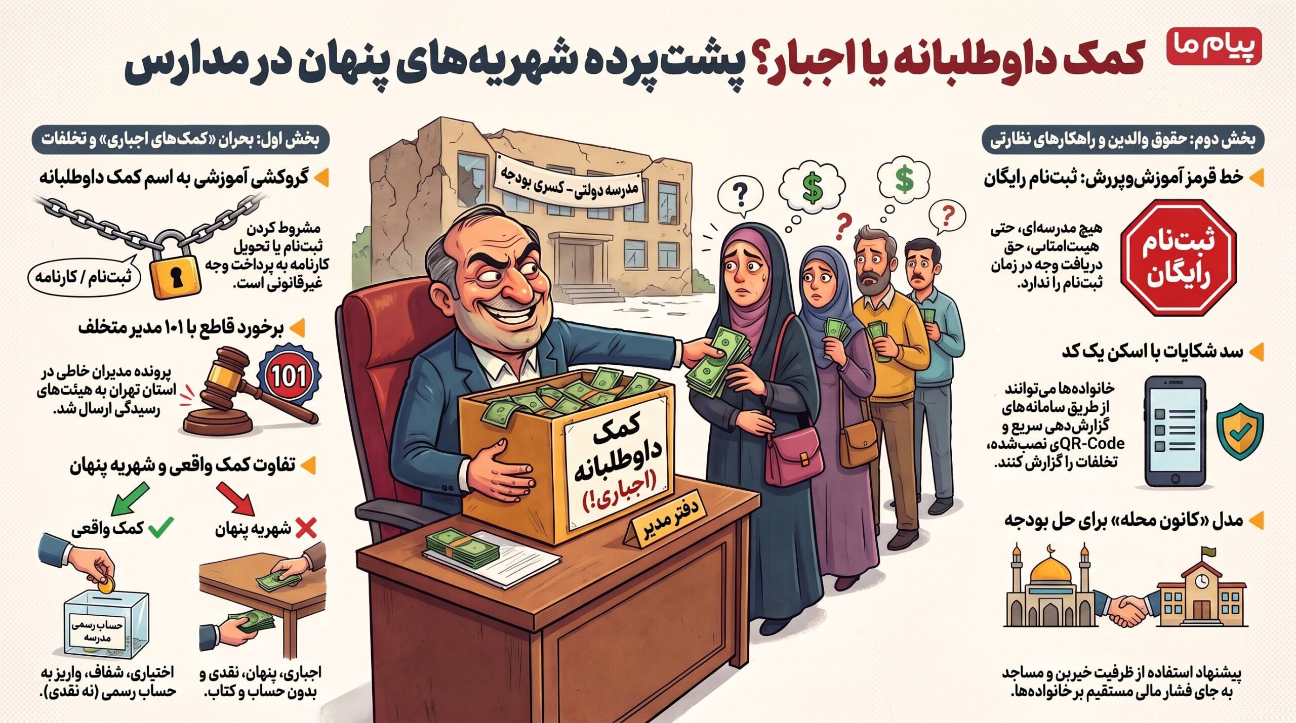 کشمکش بر سر ثبت‌نام مدارس در تهران