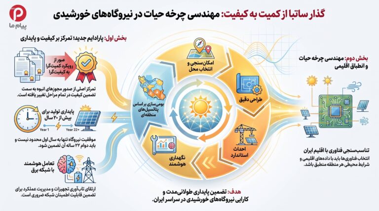 مهندسی چرخه حیات در نیروگاه‌های خورشیدی