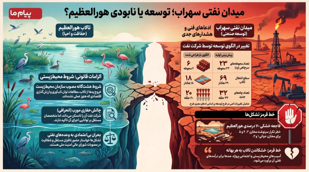 میدان_نفتی_سهراب_یا_هورالعظیم؟_compressed