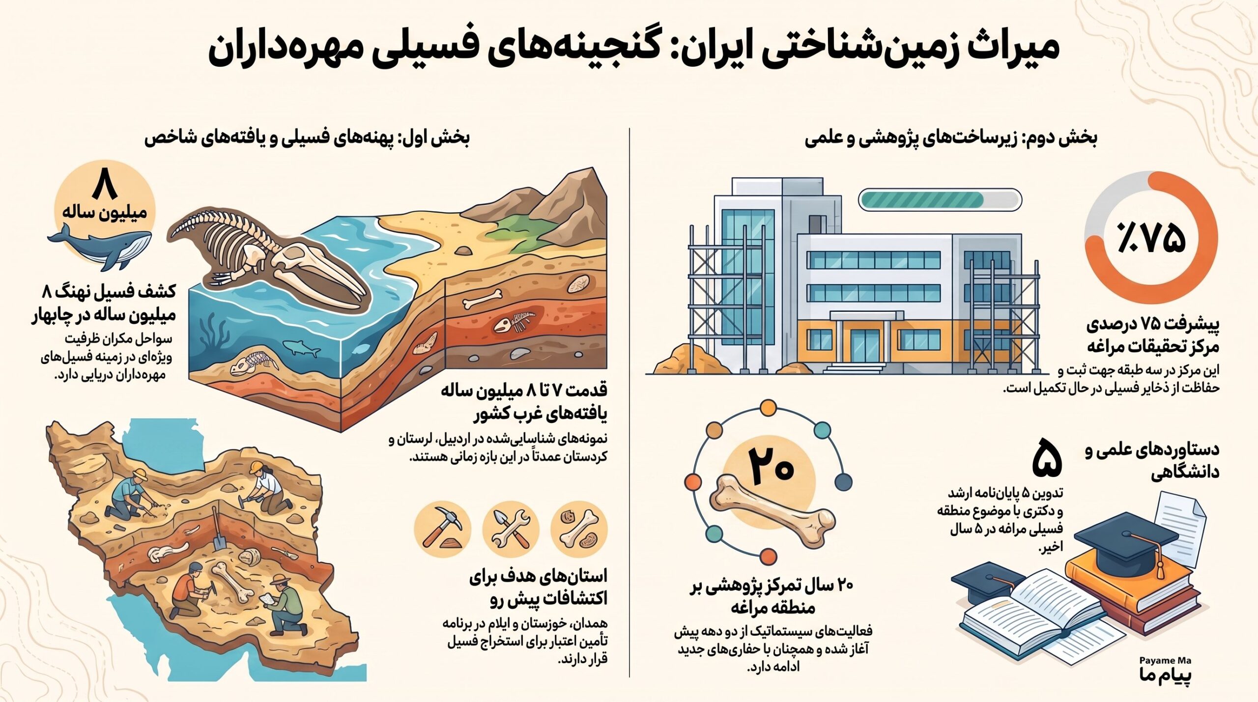میراث_زمین_شناختی_و_فسیلی_ایران_compressed